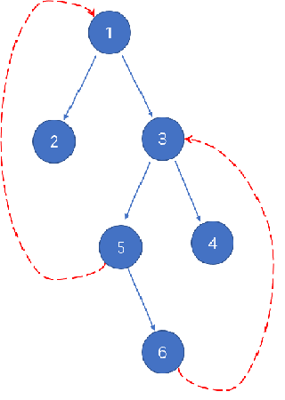 P2
